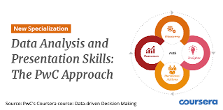 Data Analysis and Presentation Skills: the PwC Approach Specialization Image
