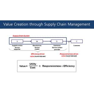 Supply Chain Management: A Learning Perspective Image